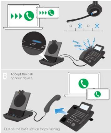 B Accept the call on your device LED on the base station stops flashing