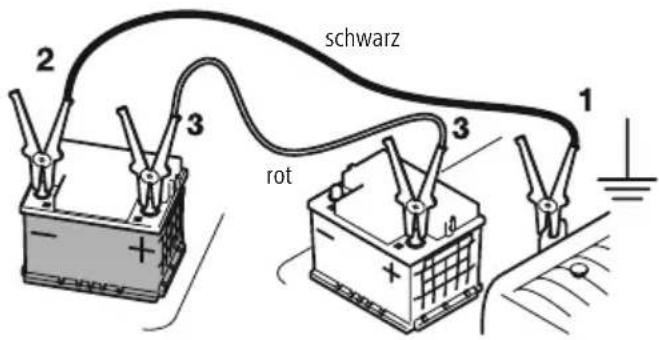 schwarz rot