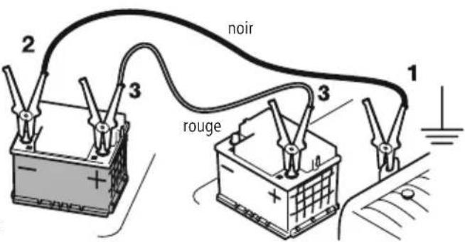 noir 1 2 3 3 rouge