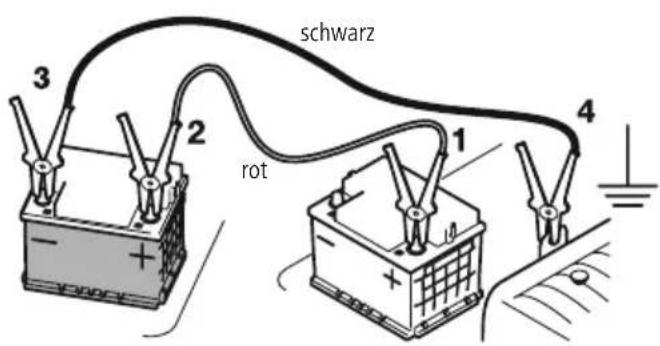 schwarz rot 1 2 3 4