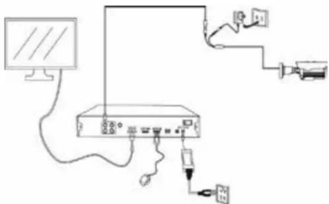 Provision-ISR DI-350A-28 - Connection - 1