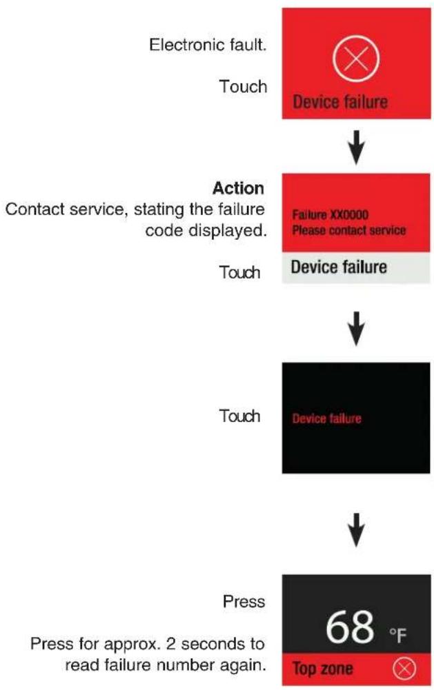 LIEBHERR MW1801 - Alarm Messages - 4