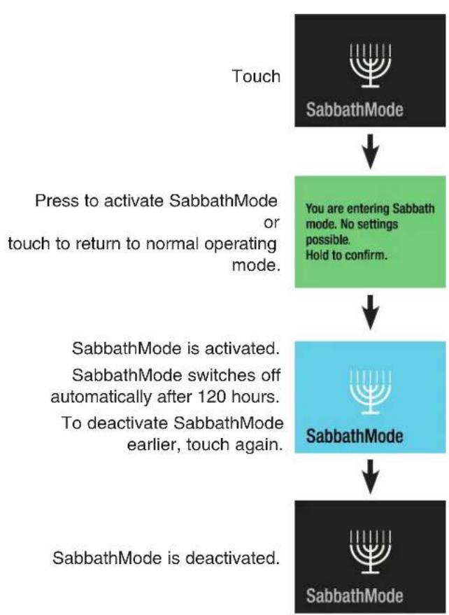 LIEBHERR MW1801 - SabbathMode - 1
