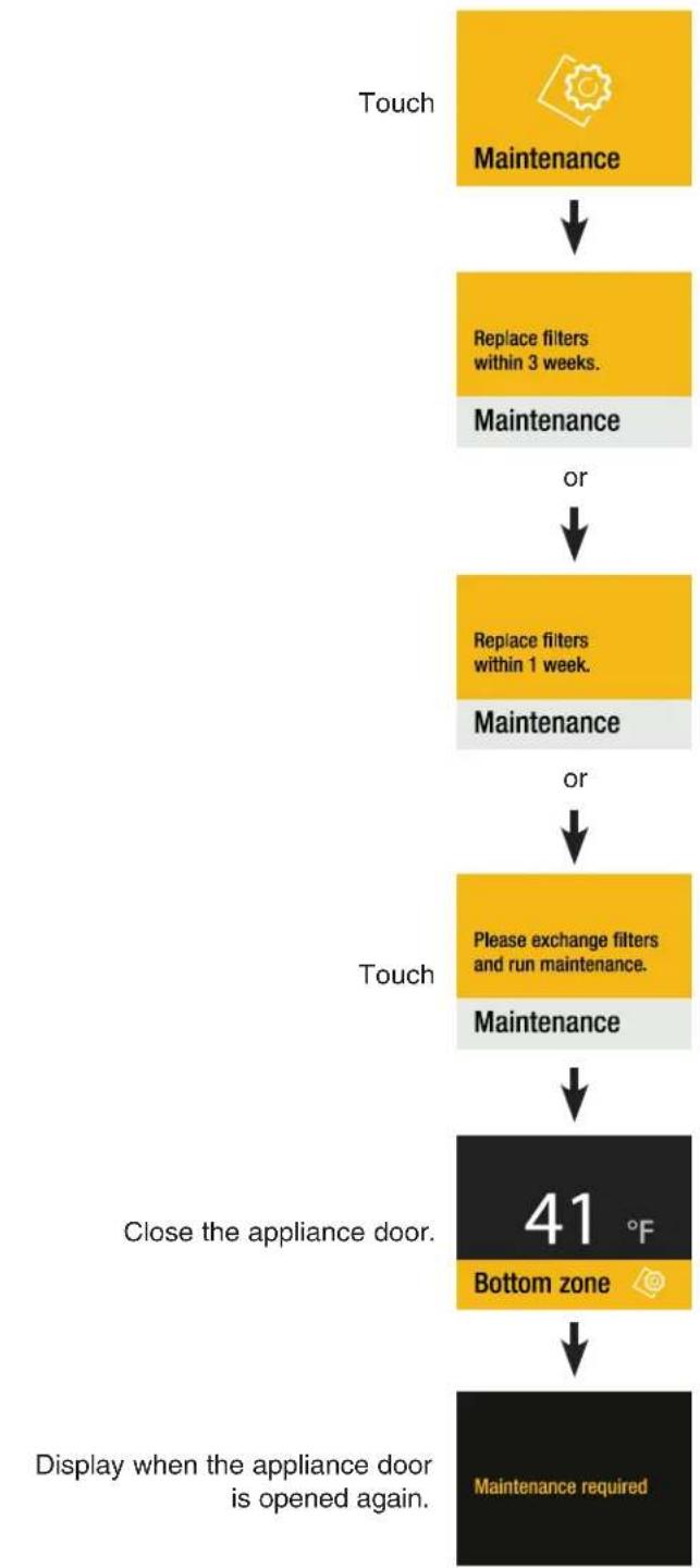 LIEBHERR MW1801 - Maintenance Message - 1