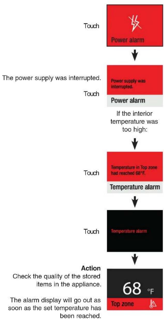 LIEBHERR MW1801 - Alarm Messages - 3