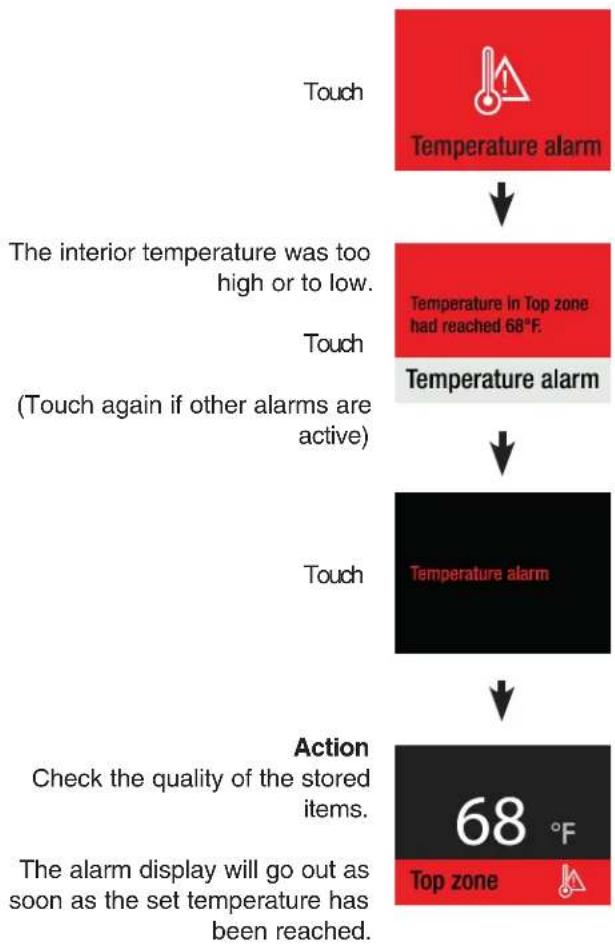 LIEBHERR MW1801 - Alarm Messages - 2