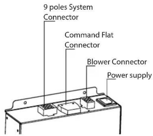 9 poles System Connector Command Flat Connector Blower Connector Power supply