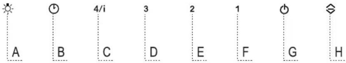 4/i 3 2 1 G H A B C D E F
