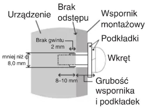 Urządzenie Brak odstępu Wspornik montażowy Podkładki Brak gwintu 2 mm mniej niż φ 8,0 mm 8–10 mm Wkręt Grubość wspornika i podkładek