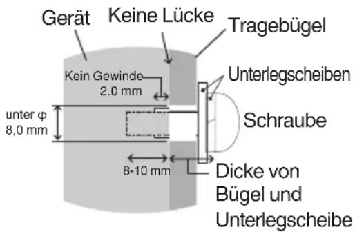 Gerät Keine Lücke Tragebügel Kein Gewinde 2.0 mm Unterlegscheiben unter φ 8.0 mm Schraube Dicke von Bügel und Unterlegscheibe 8-10 mm