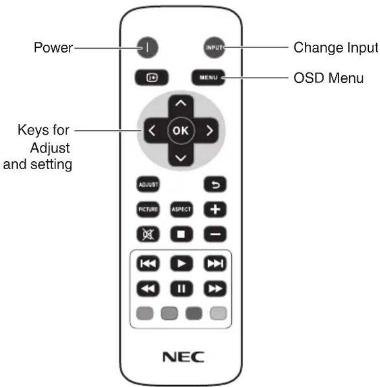 Power Change Input OSD Menu Keys for Adjust and setting NEC