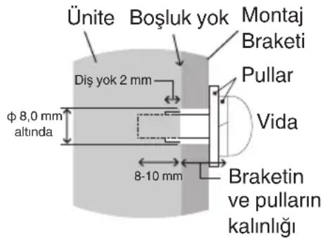 Ünite Boşluk yok Montaj Braketi Pullar Vida Diş yok 2 mm φ 8,0 mm altında 8-10 mm Braketin ve pulların kalınlığı