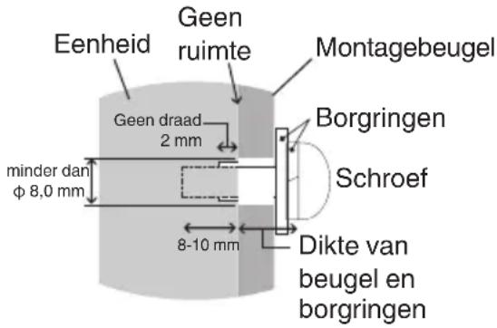 Eenheid Geen ruimte Montagebeugel Borgringen Goen draad 2 mm minder dan φ 8,0 mm Schroef 8-10 mm Dikte van beugel en borgringen