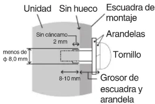 Unidad Sin hueco Escuadra de montaje Sin cáncamo 2 mm Arandelas Tornillo 8-10 mm Grosor de escuadra y arandela menos de φ 8,0 mm