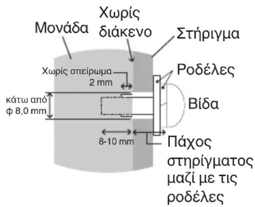 Μονάδα Χωρίς διάκενο Στήριγμα Χωρίς σπείρωμα 2 mm Κάτω από φ 8,0 mm 8-10 mm Ροδέλες Βίδα Πάχος στηρίγματος μαζί με τις ροδέλες