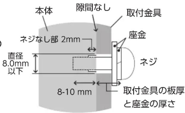 本体 隙間なし 取付金具 ネジなし部 2mm 直径 8.0mm 以下 8-10 mm 座金 ネジ 取付金具の板厚 と座金の厚さ