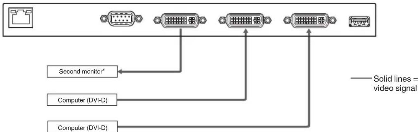 NEC MultiSync BT421 - Before making connections: - 2