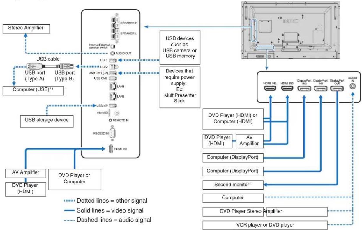 NEC MultiSync V554Q - Before making connections: - 1