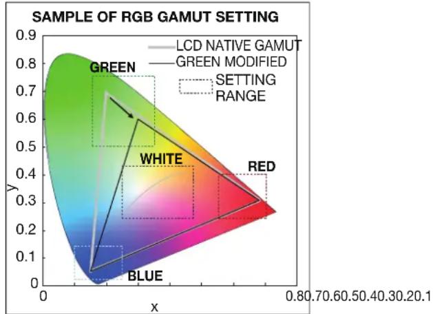 NEC MultiSync V554Q - Select or change the Picture Mode in the OSD menu item [PICTURE MODE] - 4