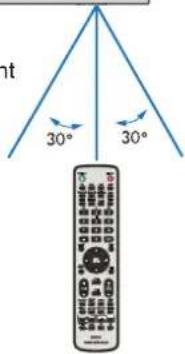 NEC MultiSync V554Q - Operating Range for the Remote Control - 2