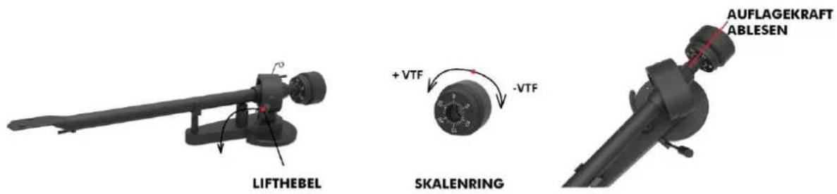 LIFTHEBEL + VTF -VTF SKALENRING AUFLAGEKRAFT ABLESEN