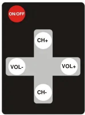 PRO-JECT Stereo Box S2 - Einstellen der Lautstärke - 1