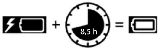8,5 h =