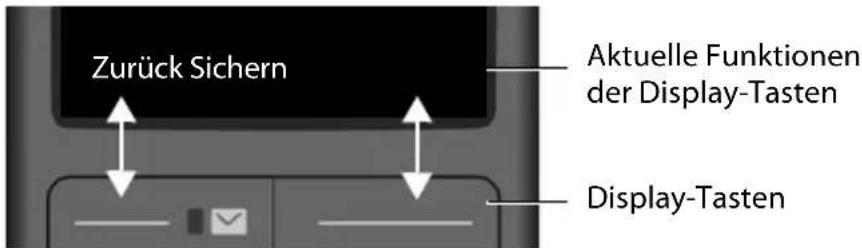 Zurück Sichern Aktuelle Funktionen der Display-Tasten Display-Tasten