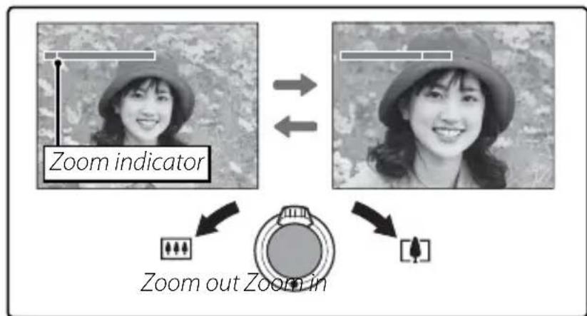 Zoom indicator Zoom out Zoom in