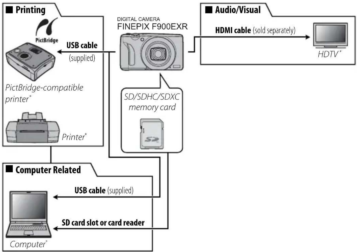 FUJIFILM FinePix F900EXR - OptionalAccessories - 1