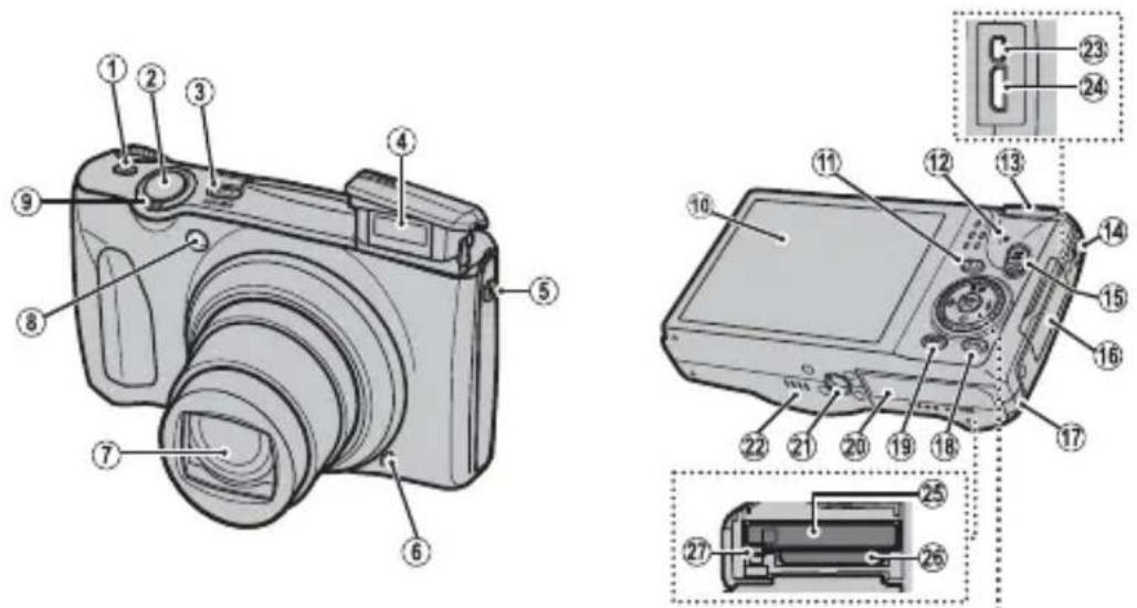 FUJIFILM FinePix F900EXR - Parts of the Camera - 1