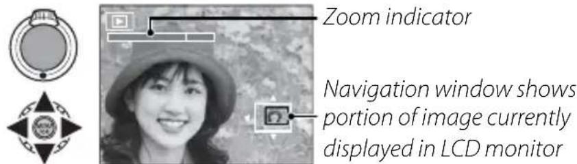Zoom indicator Navigation window shows portion of image currently displayed in LCD monitor