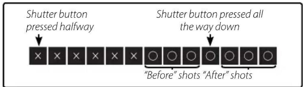 Shutter button pressed halfway Shutter button pressed all the way down "Before" shots "After" shots