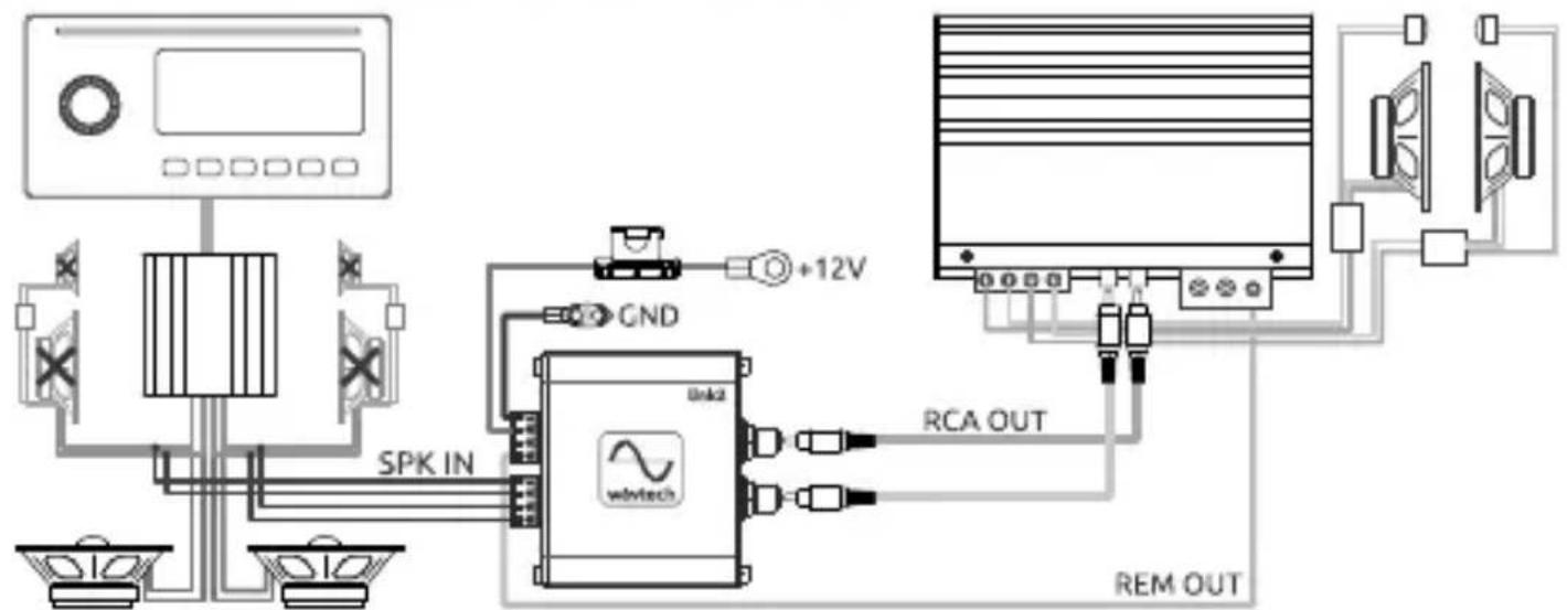 Wāvtech link2 - System Examples - 2
