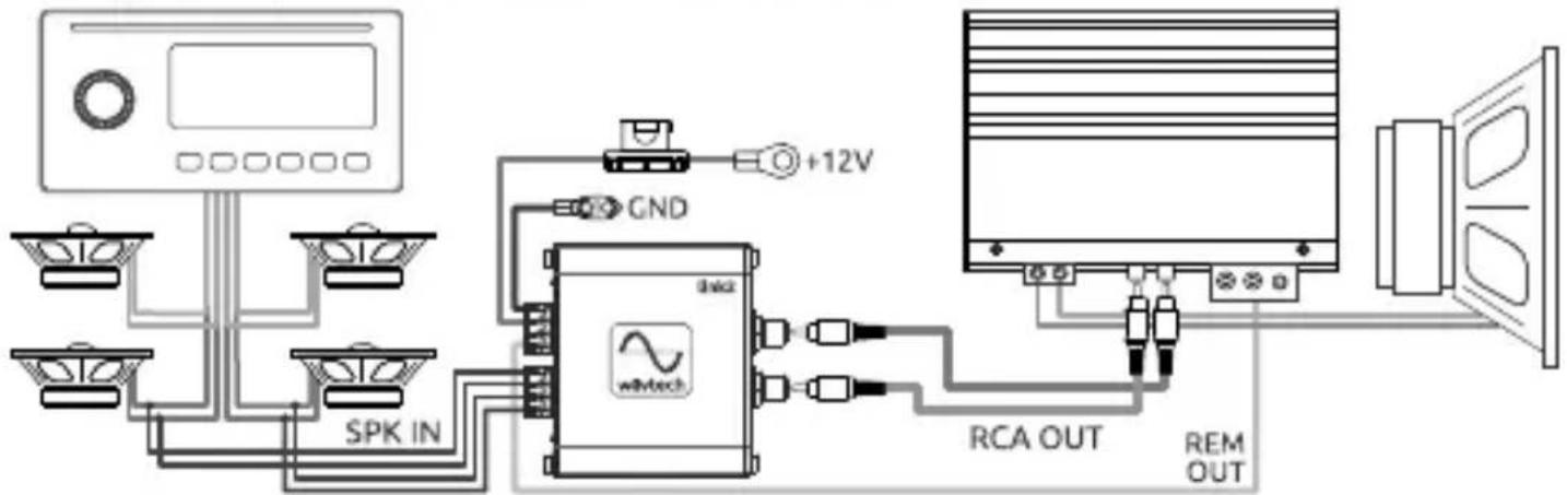 Wāvtech link2 - System Examples - 1
