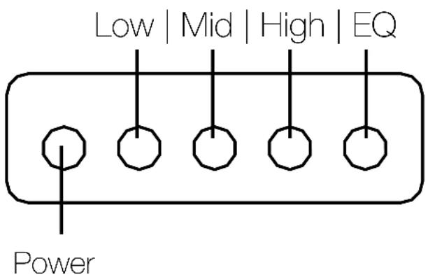 Low | Mid | High | EQ Power
