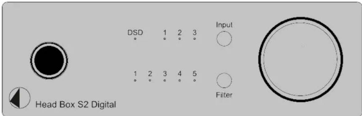 DSD 1 2 3 Input 1 2 3 4 5 Filter Head Box S2 Digital