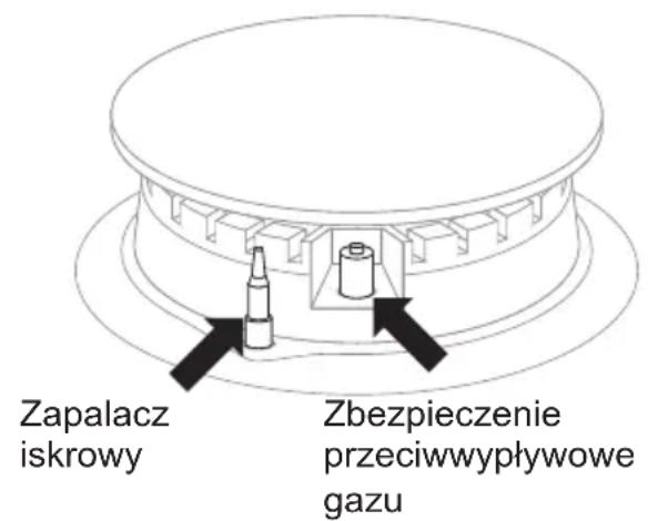 Zapalacz iskrowy Zbezpieczenie przeciwwypływowe gazu