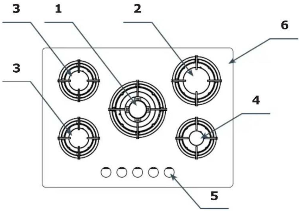 1 2 3 4 5 6 3 4