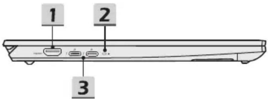 1 2 3