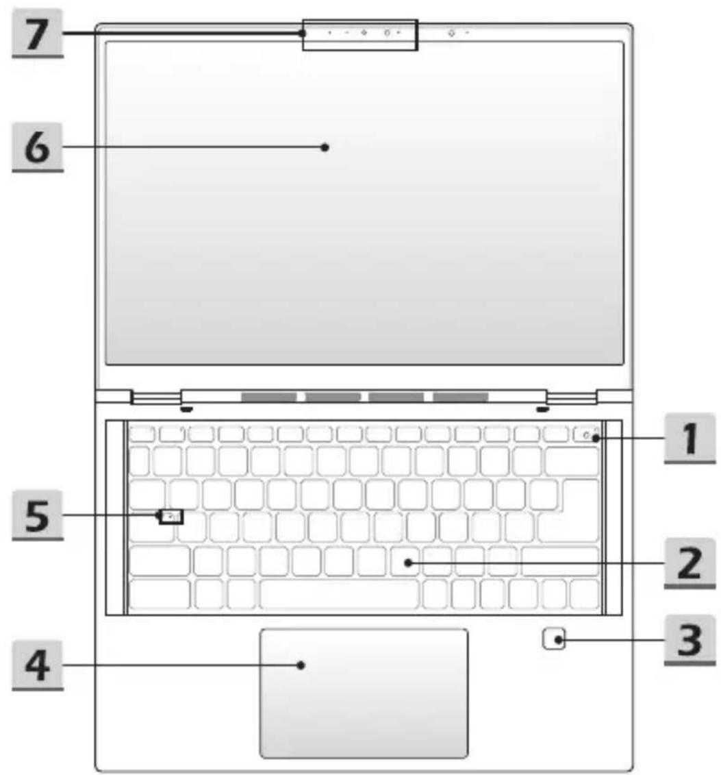 7 6 5 4 1 2 3