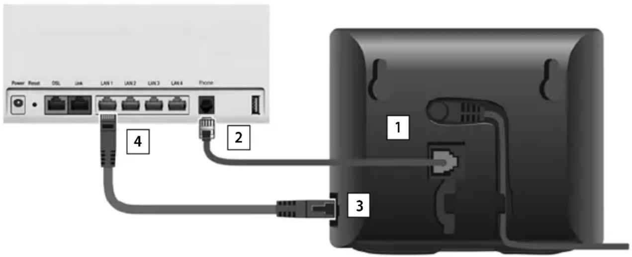 Power Reset DSL Link LAN 1 LAN 2 LAN 3 LAN 4 Phone 4 2 1 3