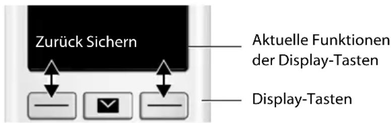 Zurück Sichern Aktuelle Funktionen der Display-Tasten Display-Tasten