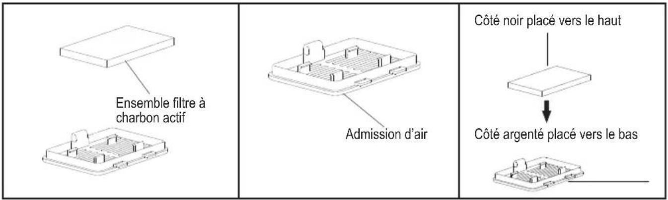 Ensemble filtre à charbon actif Admission d'air Côté noir placé vers le haut Côté argenté placé vers le bas