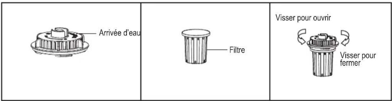Arrivée d'eau Filtre Visser pour ouvrir Visser pour fermer