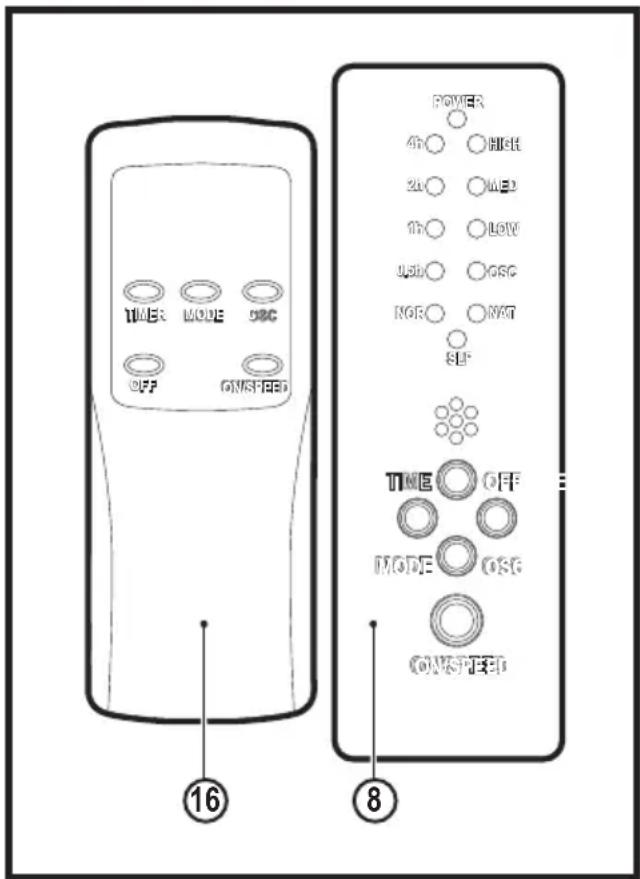 POWER 40 ○ HIGH 20 ○ MID 10 ○ LOW USB ○ GSC NGR ○ NRT 85F TIME OFF MODE GSC GNC-TEED 16 8