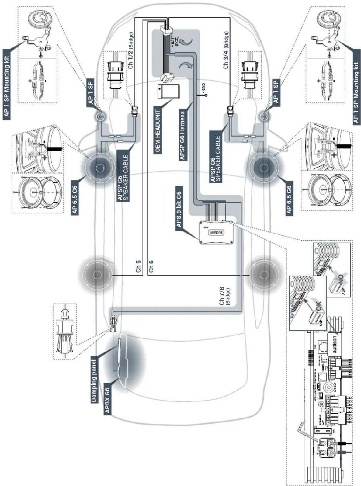AUDISON Prima APSP G6 - CONNECTIONS LAYOUT - 1