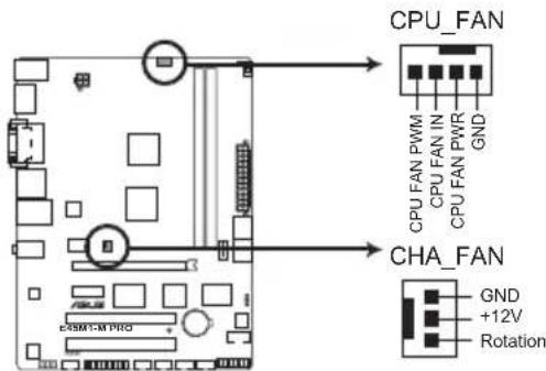 ASUS E45M1-M Pro - CPU and chassis fan connectors (4-pin CPU\_FAN, 3-pin CHA\_FAN) - 1