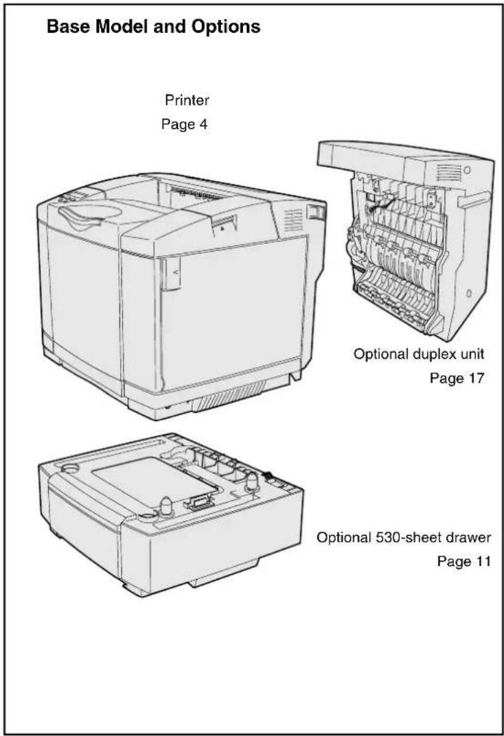 Base Model and Options Printer Page 4 Optional duplex unit Page 17 Optional 530-sheet drawer Page 11