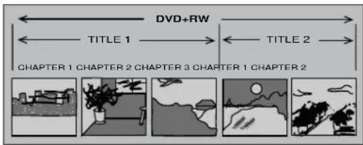 DVD+RW TITLE 1 TITLE 2 CHAPTER 1 CHAPTER 2 CHAPTER 3 CHAPTER 1 CHAPTER 2